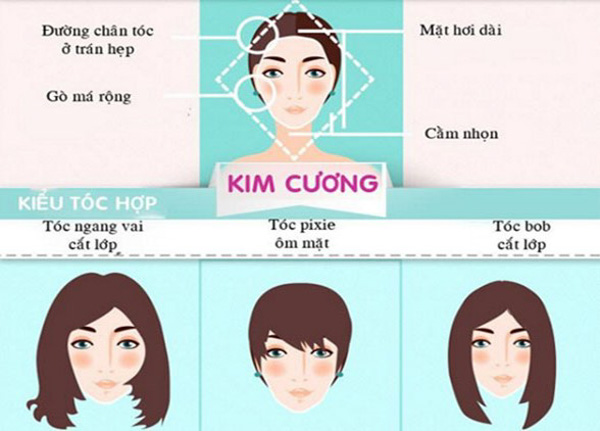 Kiểu tóc phù hợp cho gương mặt kim cương ở nữ